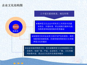 正邦為航天投資提供企業文化與藝術文化咨詢服務
